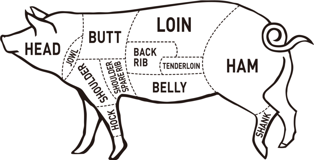 豚肉の部位を学ぼう！豚肉のプロが特徴を解説 | ハイライフポーク